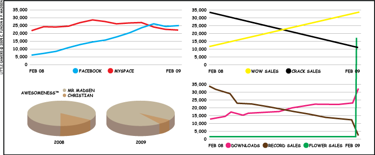 Trends since last year