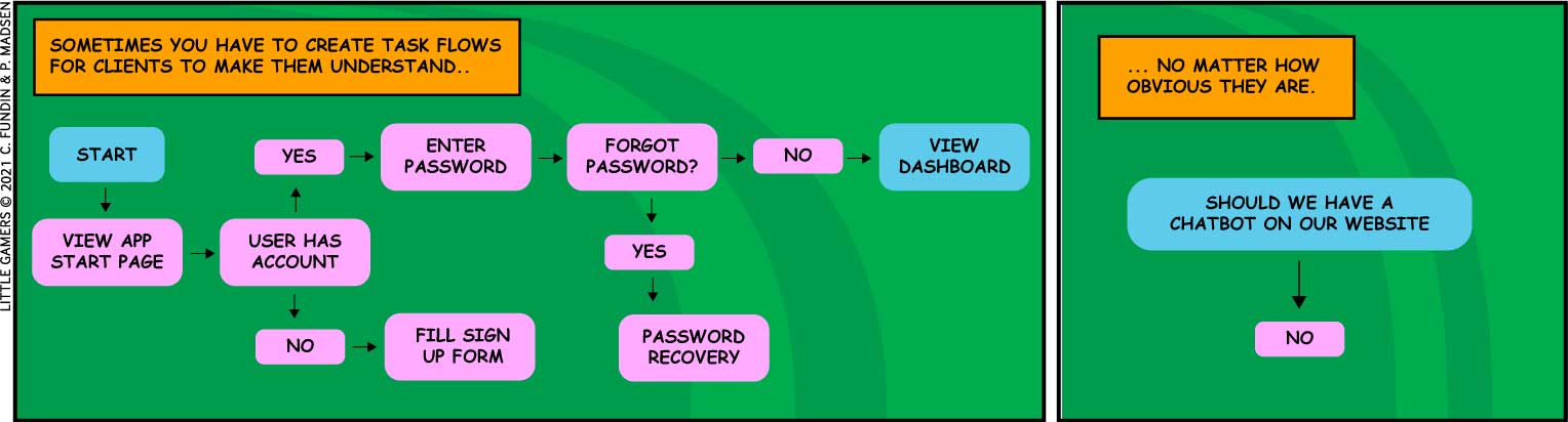 Client user task flow for Captain Obvious